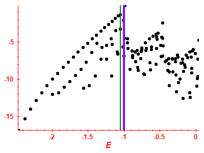 Strength function log